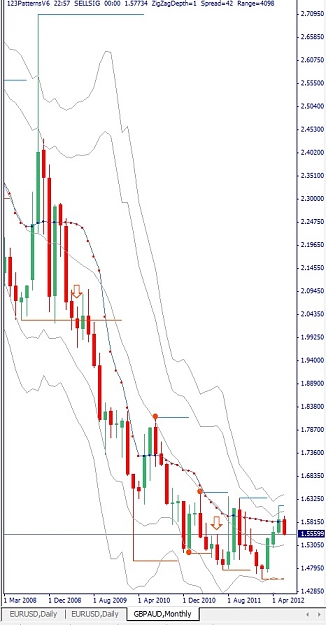 Click to Enlarge

Name: GBPAUD, Monthly, 2012 June 07.jpg
Size: 99 KB