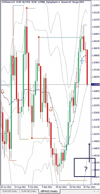 Click to Enlarge

Name: GBPAUD, Weekly, 2012 June 07.jpg
Size: 122 KB