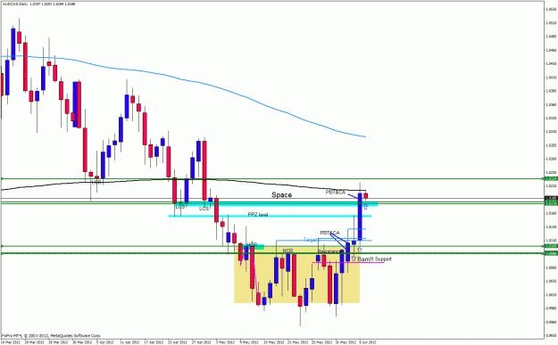 Click to Enlarge

Name: 1audcad.gif
Size: 30 KB