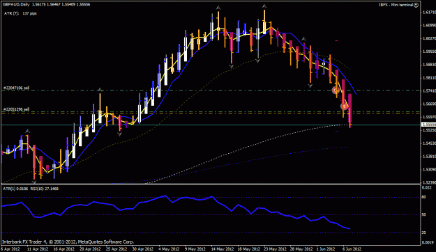 Click to Enlarge

Name: gbp aud 6-6-2012.gif
Size: 24 KB