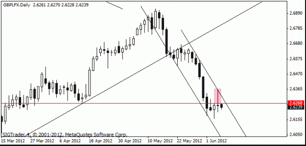 Click to Enlarge

Name: gbp usd d1  2 7-6.gif
Size: 9 KB