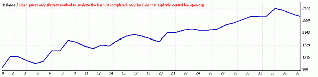 Click to Enlarge

Name: StrategyTester_2.gif
Size: 6 KB