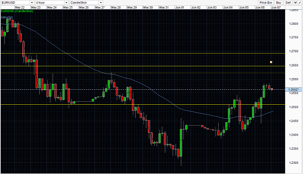 Click to Enlarge

Name: Trade idea June 7.png
Size: 54 KB