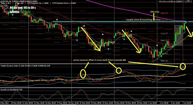 Click to Enlarge

Name: AU 4hr chart 6.6.12.jpg
Size: 280 KB