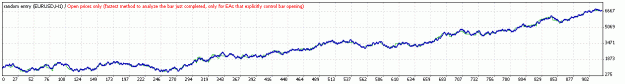Click to Enlarge

Name: TesterGraph.gif
Size: 8 KB