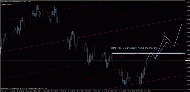 Click to Enlarge

Name: audcad2.gif
Size: 24 KB