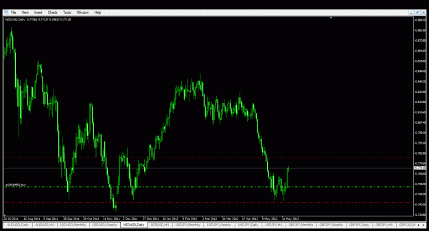Click to Enlarge

Name: nzdusd long.gif
Size: 30 KB