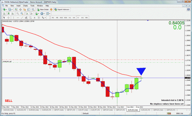Click to Enlarge

Name: eurusd partial.gif
Size: 56 KB