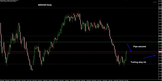 Click to Enlarge

Name: NZDUSD Daily 07-06.jpg
Size: 82 KB