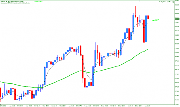 Click to Enlarge

Name: 2012-06-07_0014_eur-jpy.png
Size: 49 KB