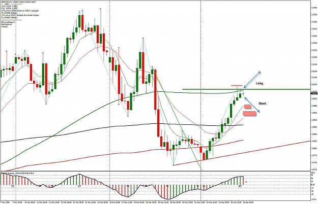 Click to Enlarge

Name: 4HR macd - paper trade1.jpg
Size: 180 KB