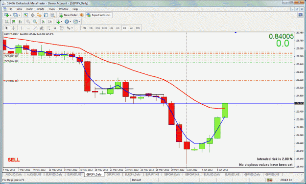 Click to Enlarge

Name: gbpjpy partial.gif
Size: 58 KB