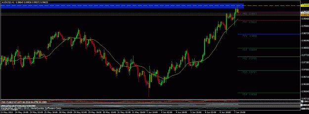 Click to Enlarge

Name: 060712 audusd h1.gif
Size: 25 KB