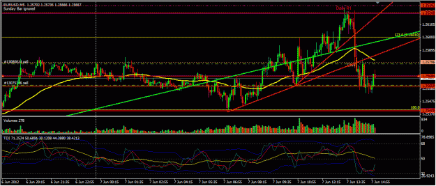 Click to Enlarge

Name: EURUSD_Jun07_1106.gif
Size: 100 KB