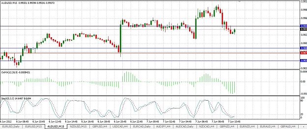 Click to Enlarge

Name: audusd_june7.JPG
Size: 141 KB