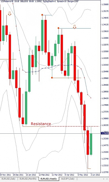 Click to Enlarge

Name: EURUSD, Weekly, 2012 June 07.jpg
Size: 116 KB