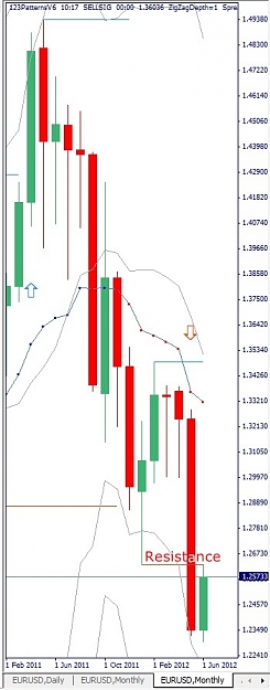 Click to Enlarge

Name: EURUSD, Monthly, 2012 June 07.jpg
Size: 79 KB