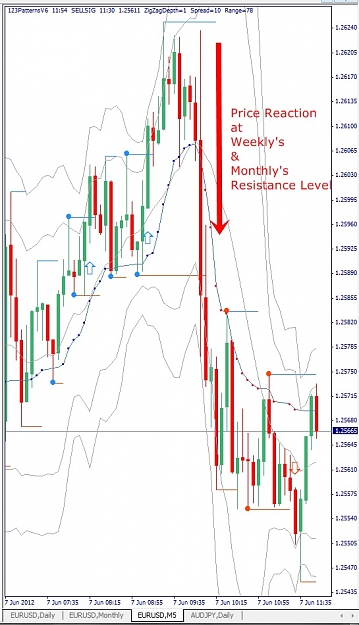 Click to Enlarge

Name: EURUSD, M5, 2012 June 07, Price Reaction.jpg
Size: 143 KB