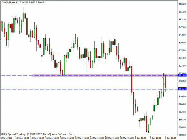 Click to Enlarge

Name: dax1.gif
Size: 16 KB