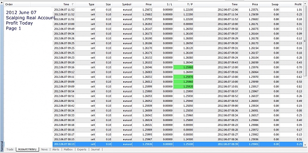 Click to Enlarge

Name: 2012 June 07, Scalping Real Account, Page 1.jpg
Size: 310 KB