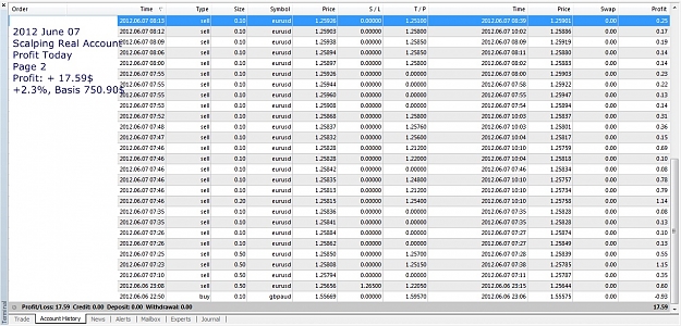 Click to Enlarge

Name: 2012 June 07, Scalping Real Account, Page 2.jpg
Size: 330 KB