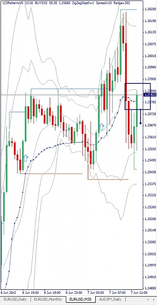 Click to Enlarge

Name: EURUSD, M30, 2012 June 07.jpg
Size: 109 KB