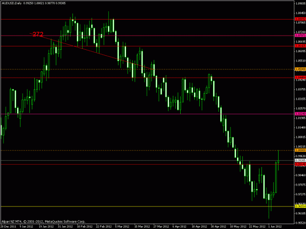 Click to Enlarge

Name: audusd_d_1.gif
Size: 17 KB