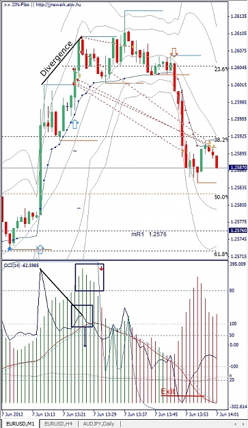 Click to Enlarge

Name: EURUSD, M1, 2012 June 07.jpg
Size: 176 KB