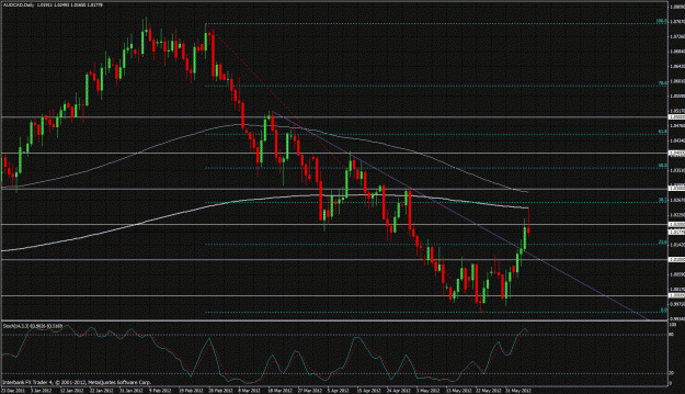 Click to Enlarge

Name: audcad2012_06_07.gif
Size: 54 KB
