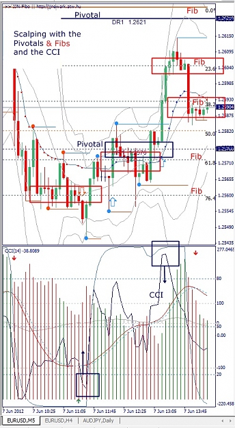Click to Enlarge

Name: EURUSD, M5, 2012 June 07.jpg
Size: 196 KB