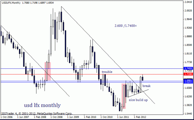 Click to Enlarge

Name: usd lfx monthly 7-6-12.gif
Size: 15 KB