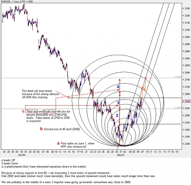 Click to Enlarge

Name: EURUSD_H1.jpg
Size: 154 KB
