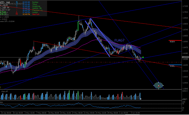 Click to Enlarge

Name: eurnzd2.png
Size: 56 KB