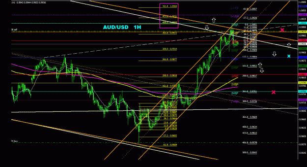 Click to Enlarge

Name: audusd_1h_022.gif
Size: 39 KB