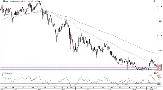 Click to Enlarge

Name: USDJPY.jpg
Size: 125 KB