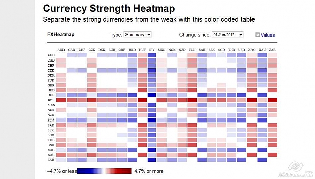 Click to Enlarge

Name: 2012-06-07_15-42_Currency Strength Heatmap.jpg
Size: 54 KB