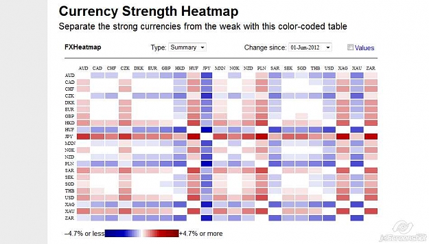 Click to Enlarge

Name: 2012-06-07_15-42_Currency Strength Heatmap.jpg
Size: 54 KB