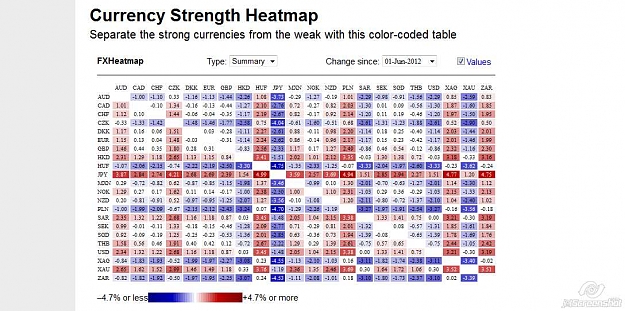 Click to Enlarge

Name: 2012-06-07_15-42_Currency Strength Heatmap(2).jpg
Size: 90 KB