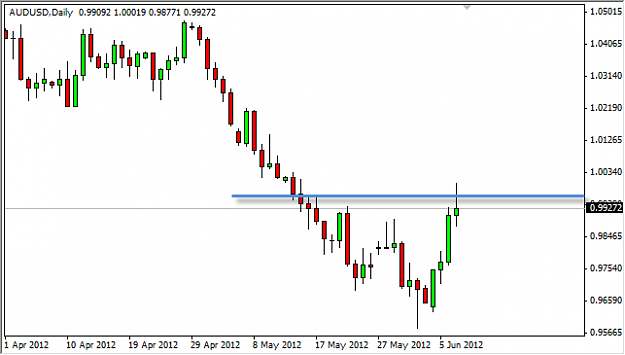 Click to Enlarge

Name: audusd.png
Size: 10 KB