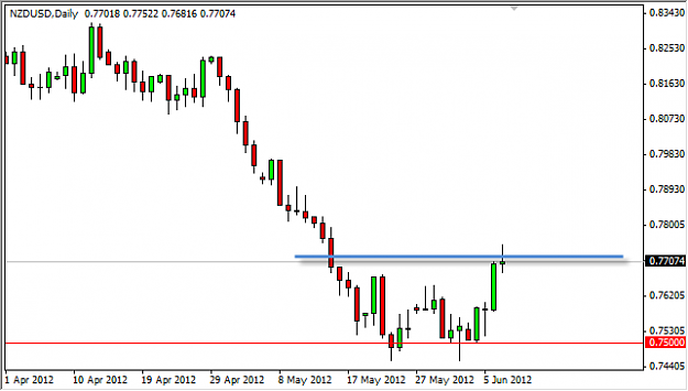 Click to Enlarge

Name: nzdusd.png
Size: 11 KB