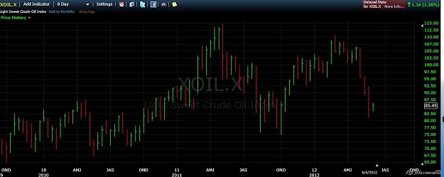 Click to Enlarge

Name: 2012-06-07_15-56_FreeStockCharts.com(2).jpg
Size: 50 KB