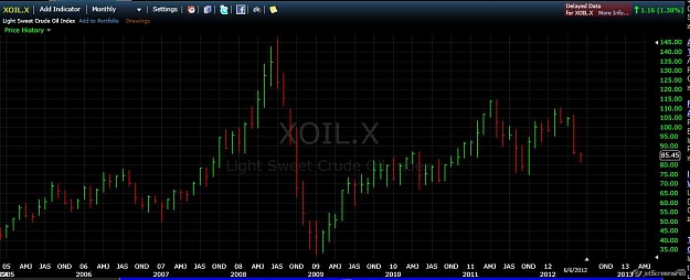 Click to Enlarge

Name: 2012-06-07_15-56_FreeStockCharts.com.jpg
Size: 59 KB