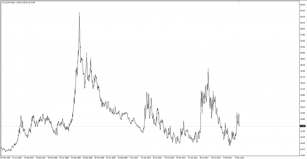 Click to Enlarge

Name: VIX.jpg
Size: 62 KB