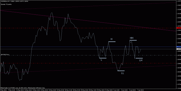 Click to Enlarge

Name: audnzd.gif
Size: 16 KB