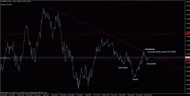 Click to Enlarge

Name: audnzd1.gif
Size: 27 KB