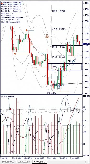 Click to Enlarge

Name: GBPAUD, H1, 2012 June 08.jpg
Size: 179 KB