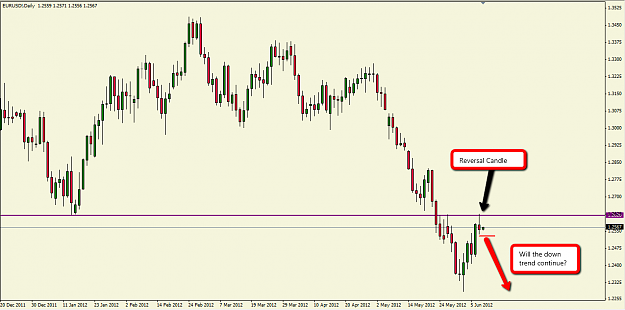 Click to Enlarge

Name: 2012-06-08_0011_(EURUSD).png
Size: 46 KB