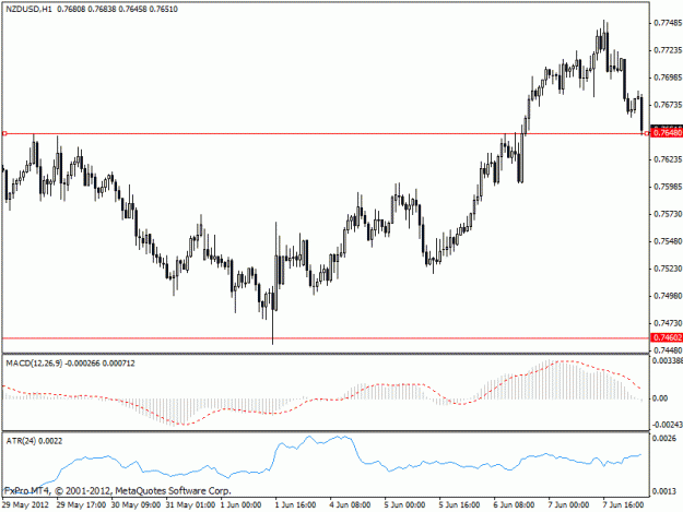 Click to Enlarge

Name: nzd usd.gif
Size: 16 KB