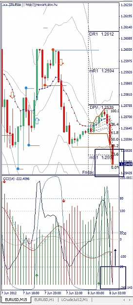 Click to Enlarge

Name: EURUSD, M15, 2012 June 08.jpg
Size: 142 KB