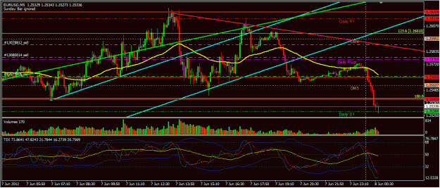 Click to Enlarge

Name: EURUSD_Jun07_2035.gif
Size: 111 KB